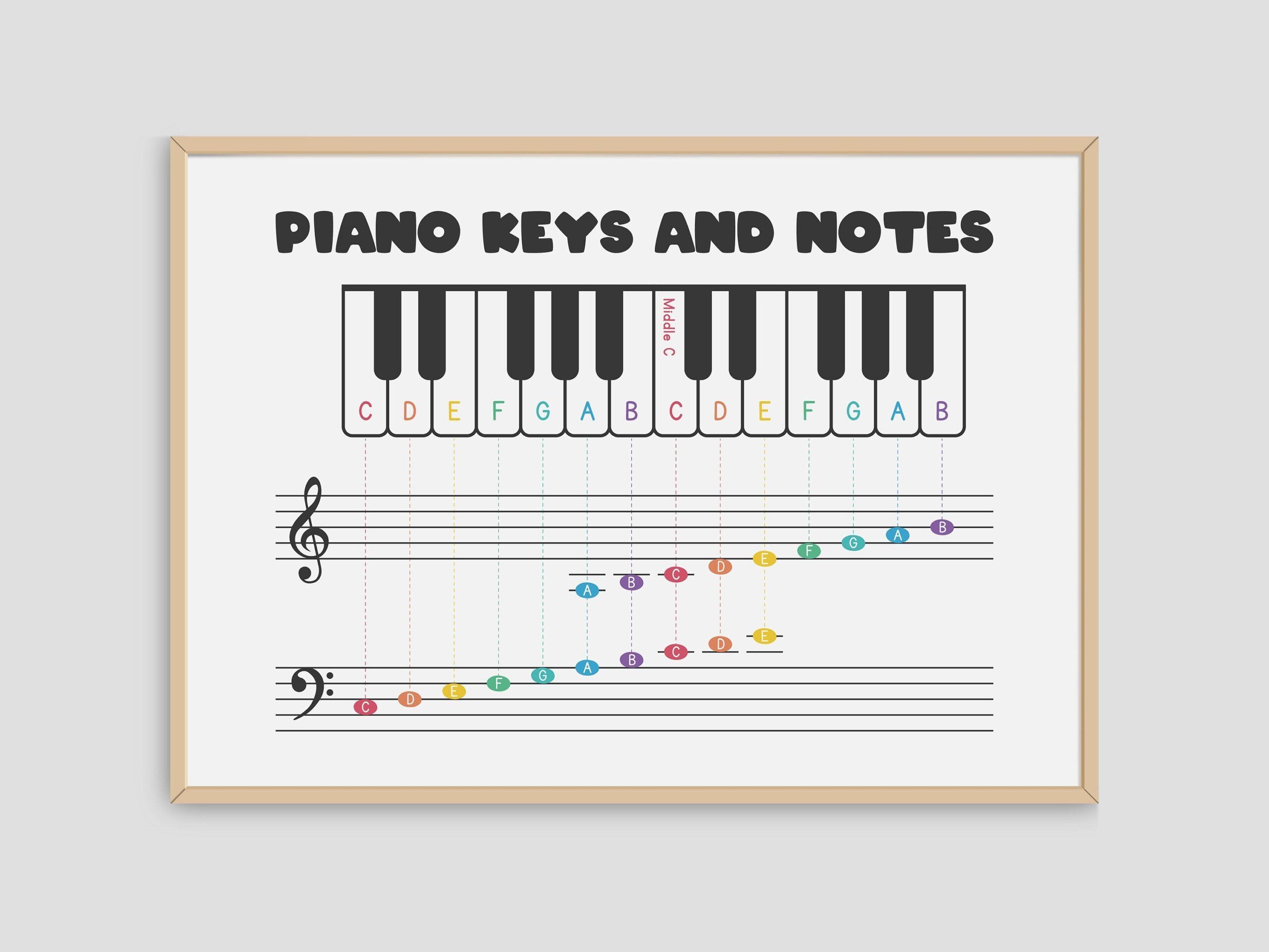Piano Keys And Notes Chart Treble Bass Clef Digital Download Etsy Piano Keys And Notes Chart Treble Bass Clef Digital Download Etsy