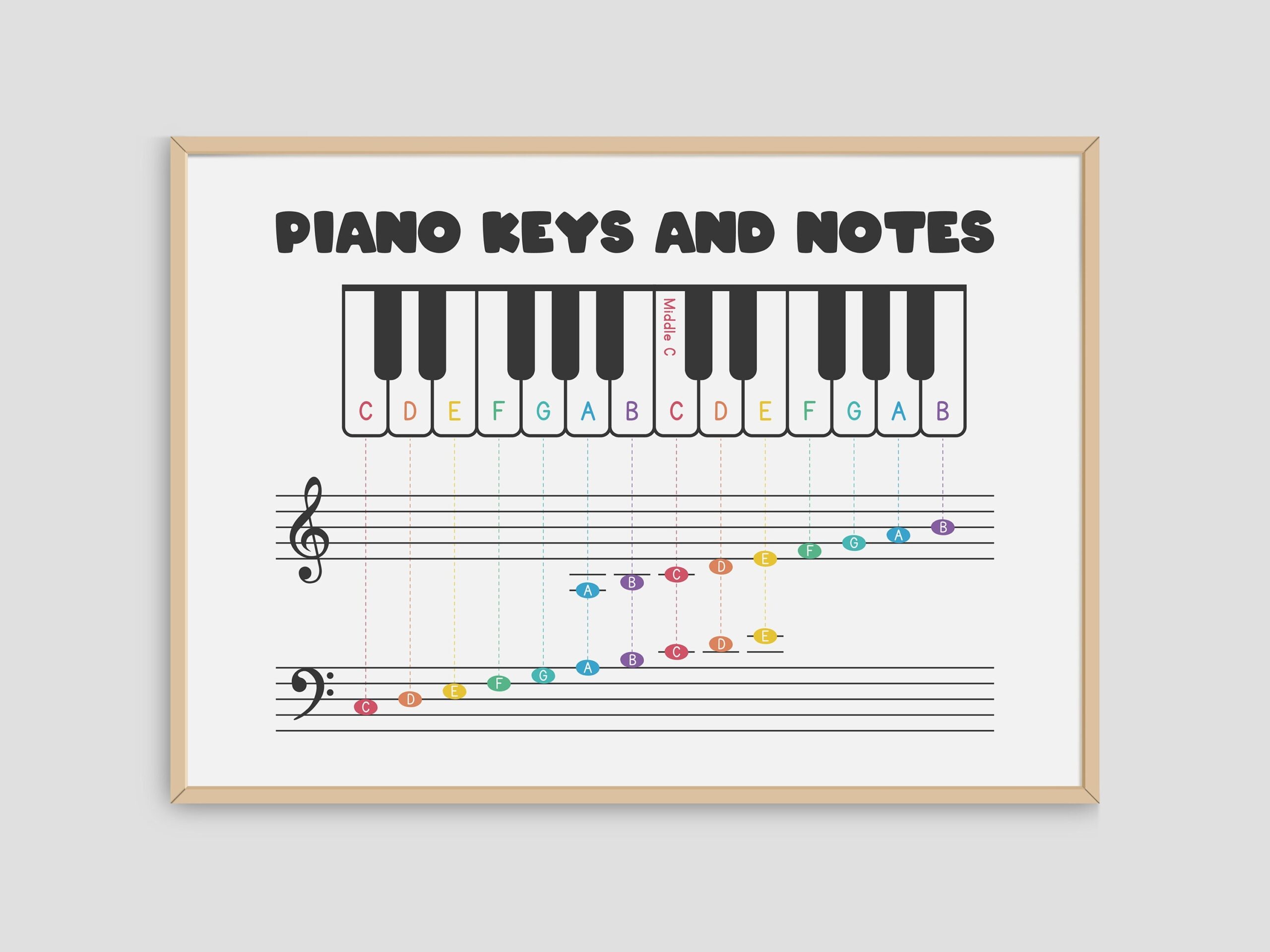 Piano Keys And Notes Chart Treble Bass Clef Digital Download Etsy Piano Keys And Notes Chart Treble Bass Clef Digital Download Etsy