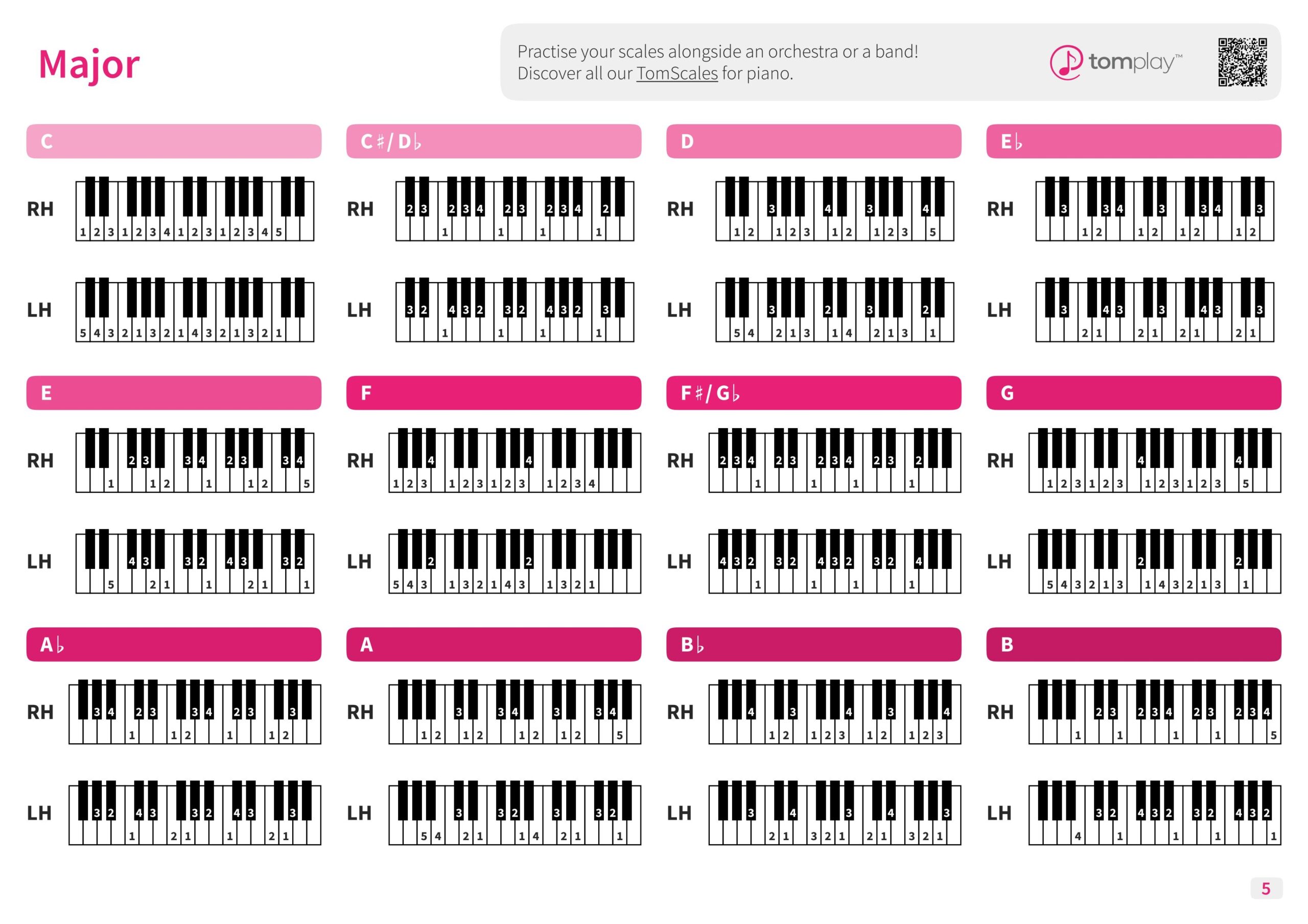 Piano Scales With PDF Chart