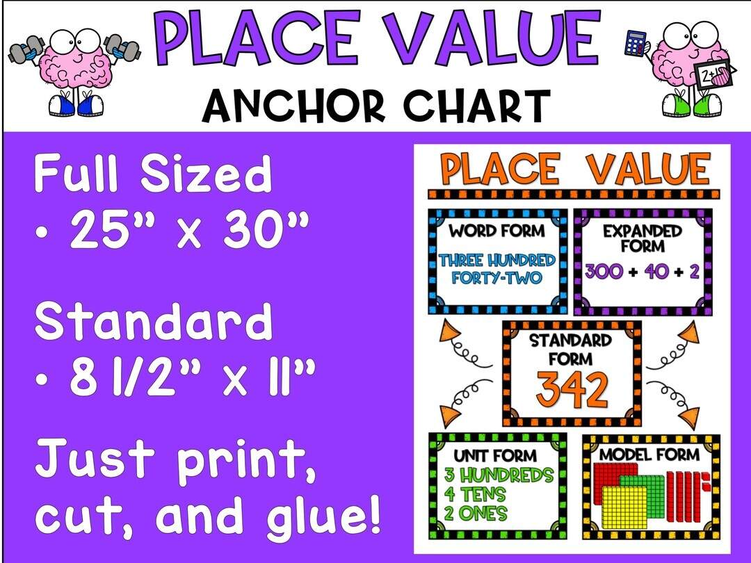 Place Value Anchor Chart 2nd Grade Etsy Place Value Anchor Chart 2nd Grade Etsy