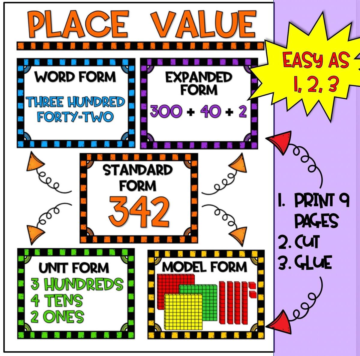 Place Value Anchor Chart 2nd Grade Etsy Place Value Anchor Chart 2nd Grade Etsy