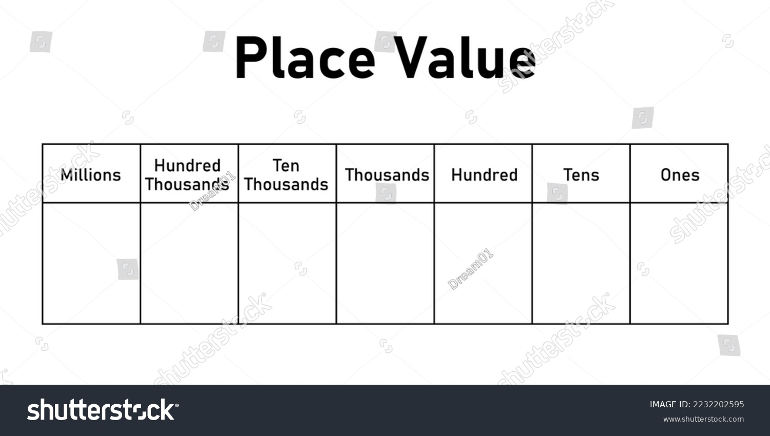 Place Value Chart Mathematics Onestens Hundred Stock Vector Royalty Free 2232202595 Shutterstock Place Value Superstar Worksheets