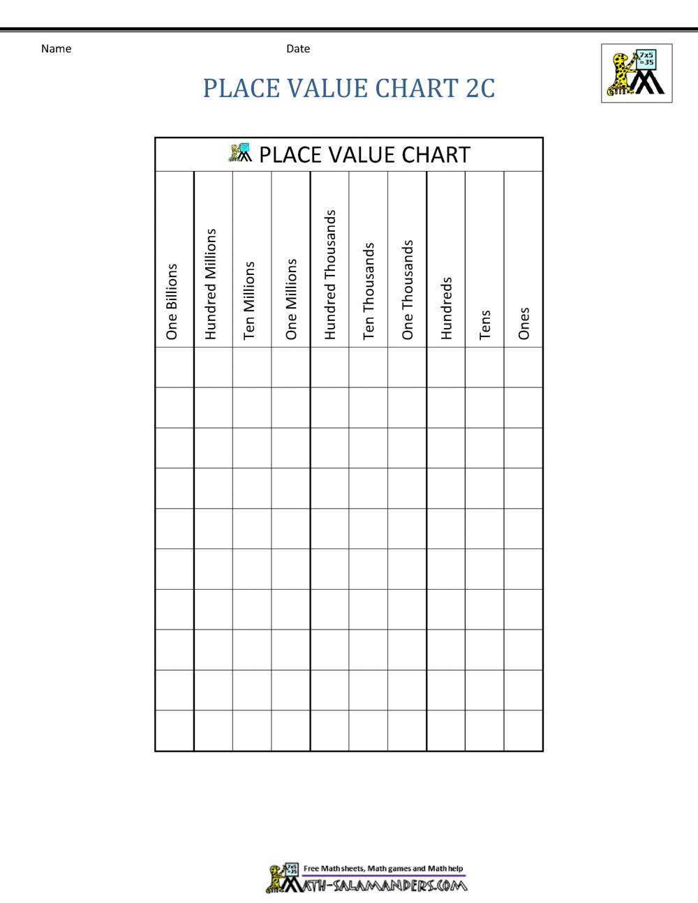 Place Value Charts Place Value Charts