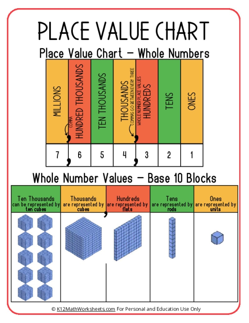 Place Value Charts K12 Math Worksheets Customize 122 Place Value Worksheets Templates Online Canva