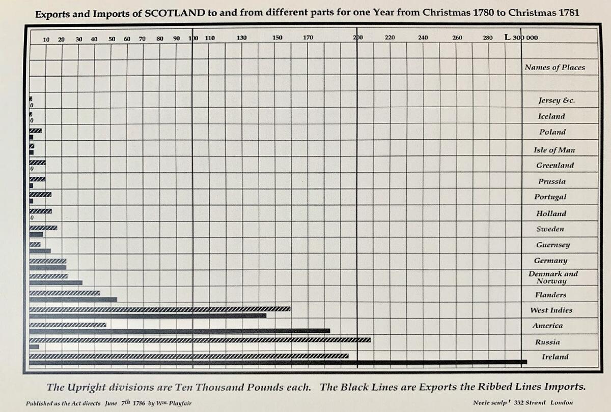PlotSet James Eagle Substack