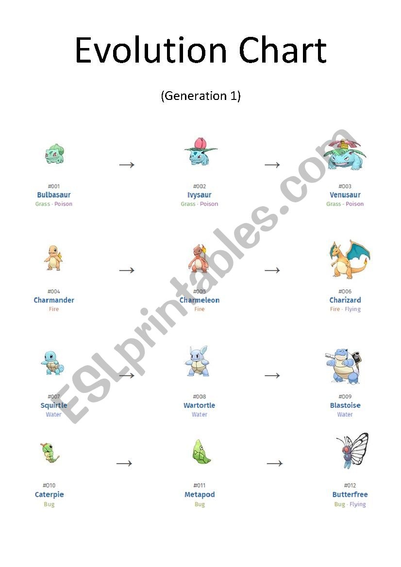 Pok Mon Evolution Chart 1 Of 2 ESL Worksheet By Ipsagel