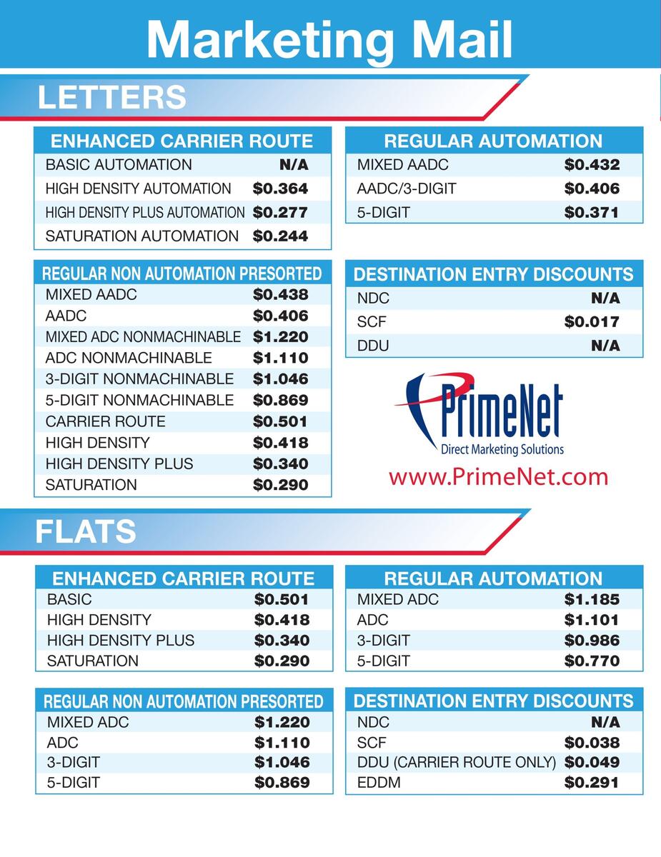 Postage Chart PrimeNet Direct Marketing Solutions Postage Chart PrimeNet Direct Marketing Solutions