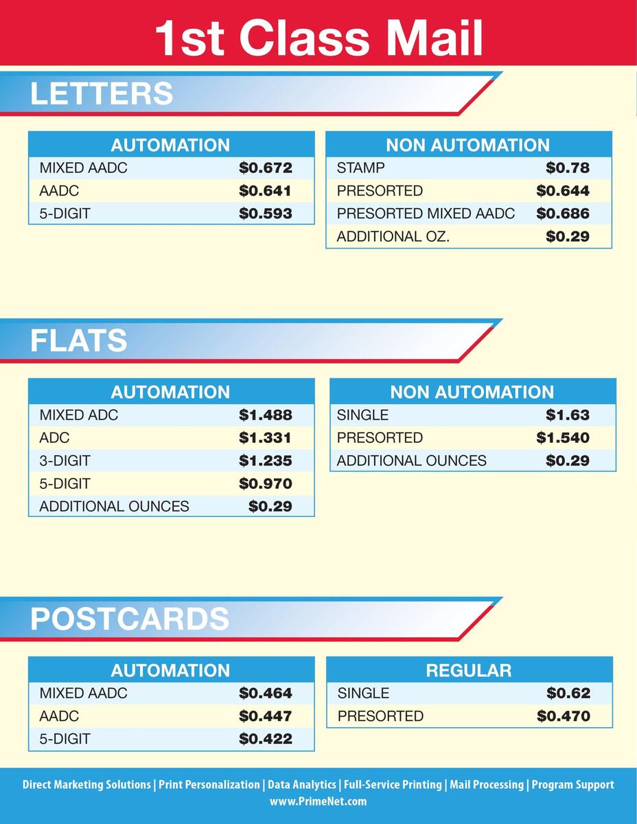 Postage Chart PrimeNet Direct Marketing Solutions Postage Chart PrimeNet Direct Marketing Solutions