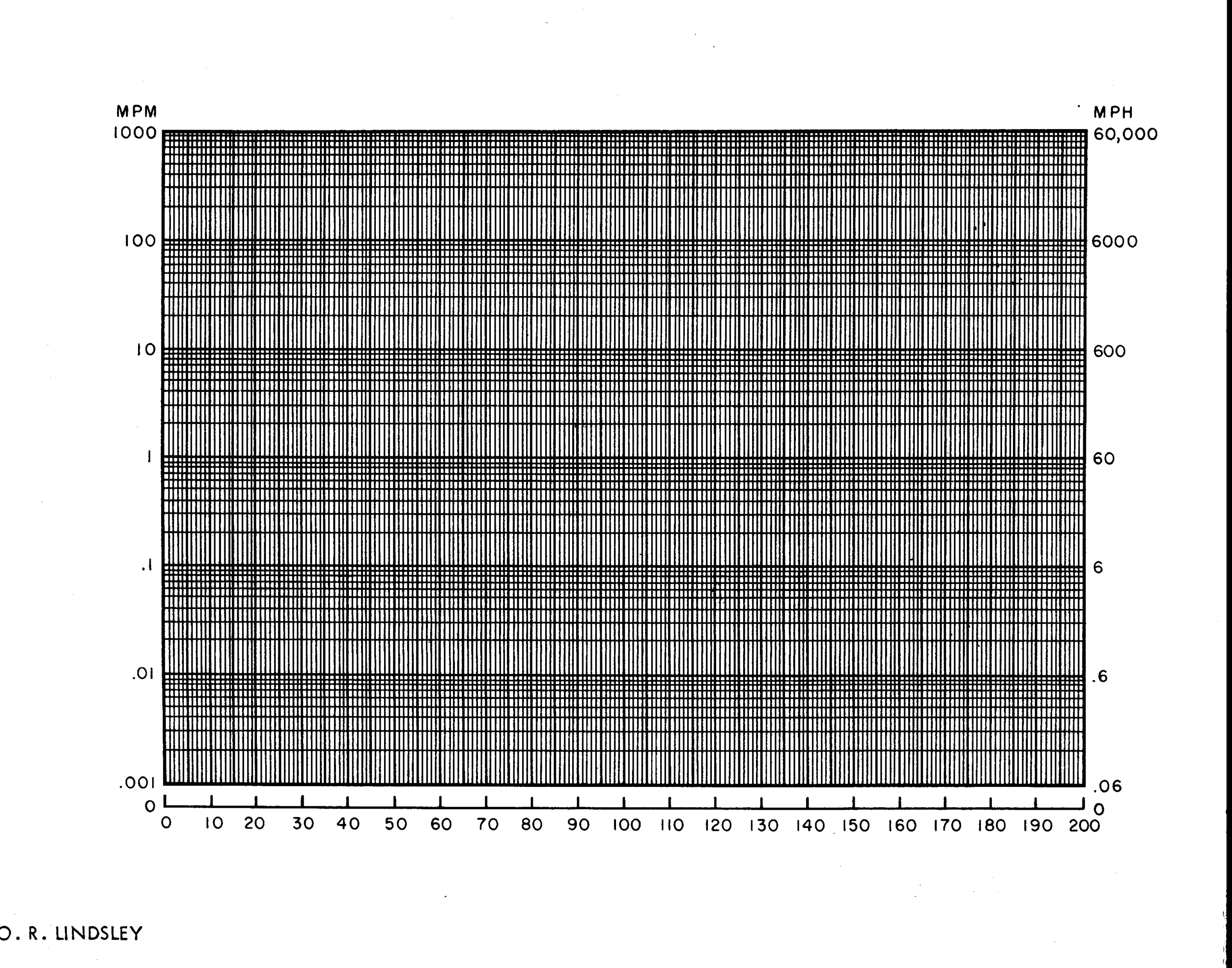 Precision Teaching Hub And Wiki Historical Data Sheets Precision Teaching Hub And Wiki Historical Data Sheets