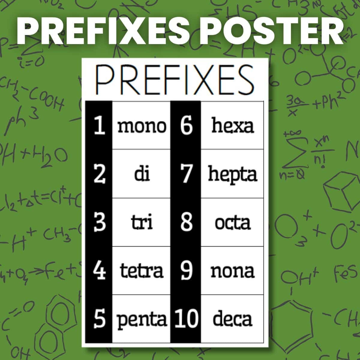 Prefixes Poster For Naming Covalent Compounds Math Love Prefixes Poster For Naming Covalent Compounds Math Love