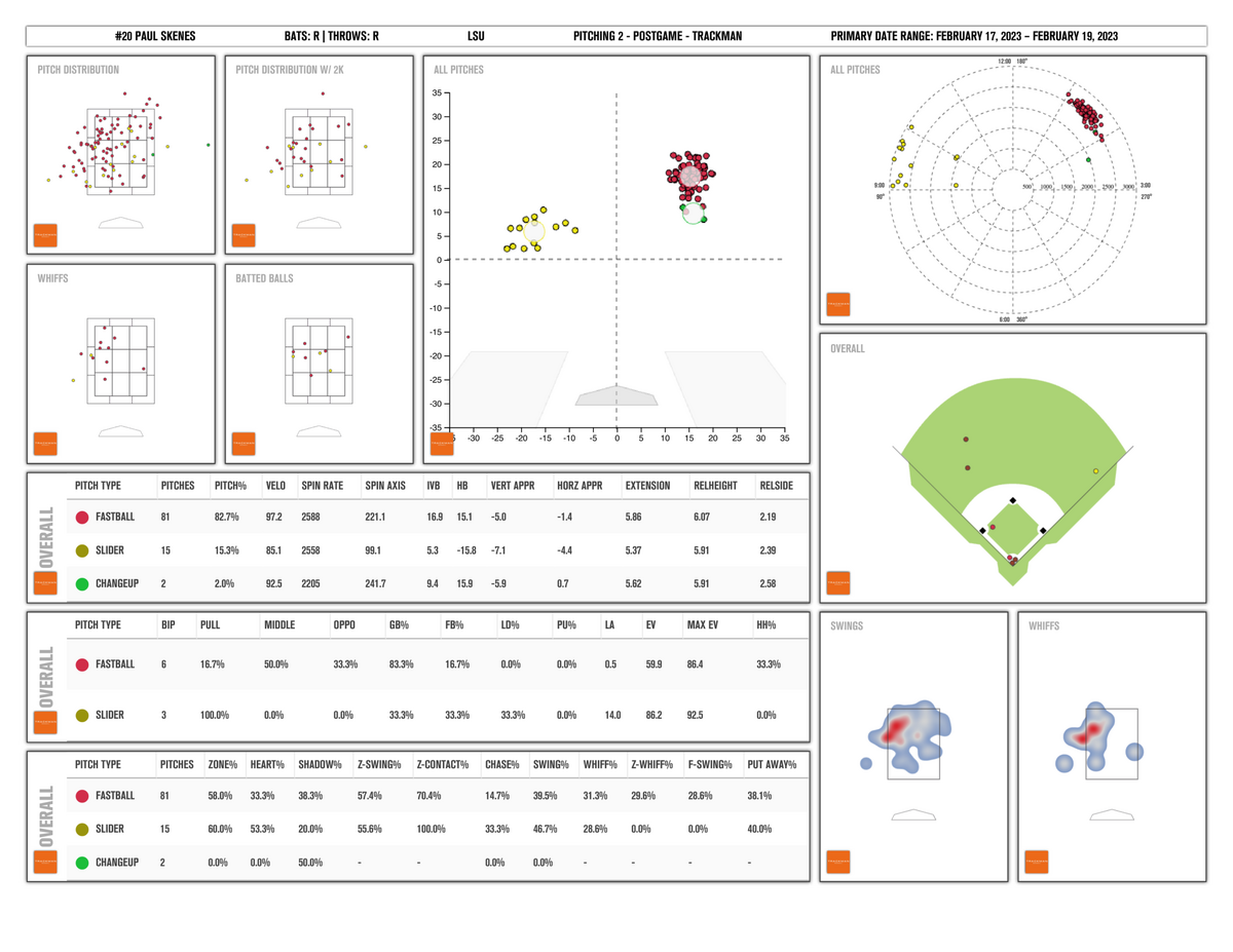 Preparing For Opposing Pitchers With 6 4 3 Charts Baseball Edition 6 4 3 Charts