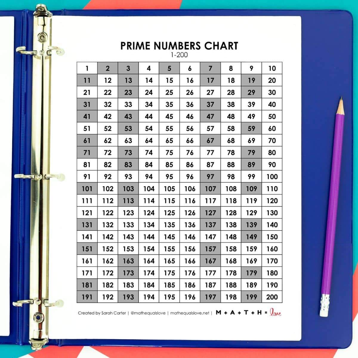 Prime Numbers Chart 1 200 Free Printable PDF