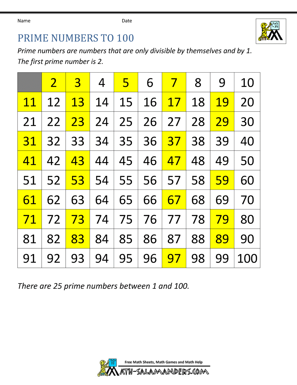 Prime Numbers Chart Prime Numbers Chart