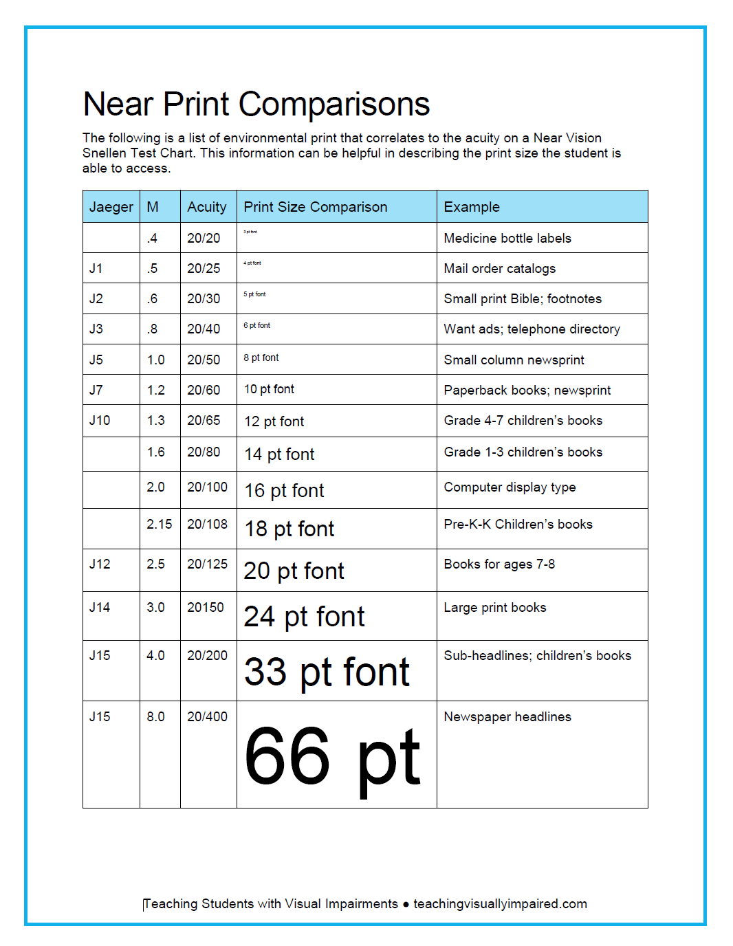 Print Comparison Of Font Sizes Teaching Students With Visual Impairments Printable Font Size Chart Color Test Page