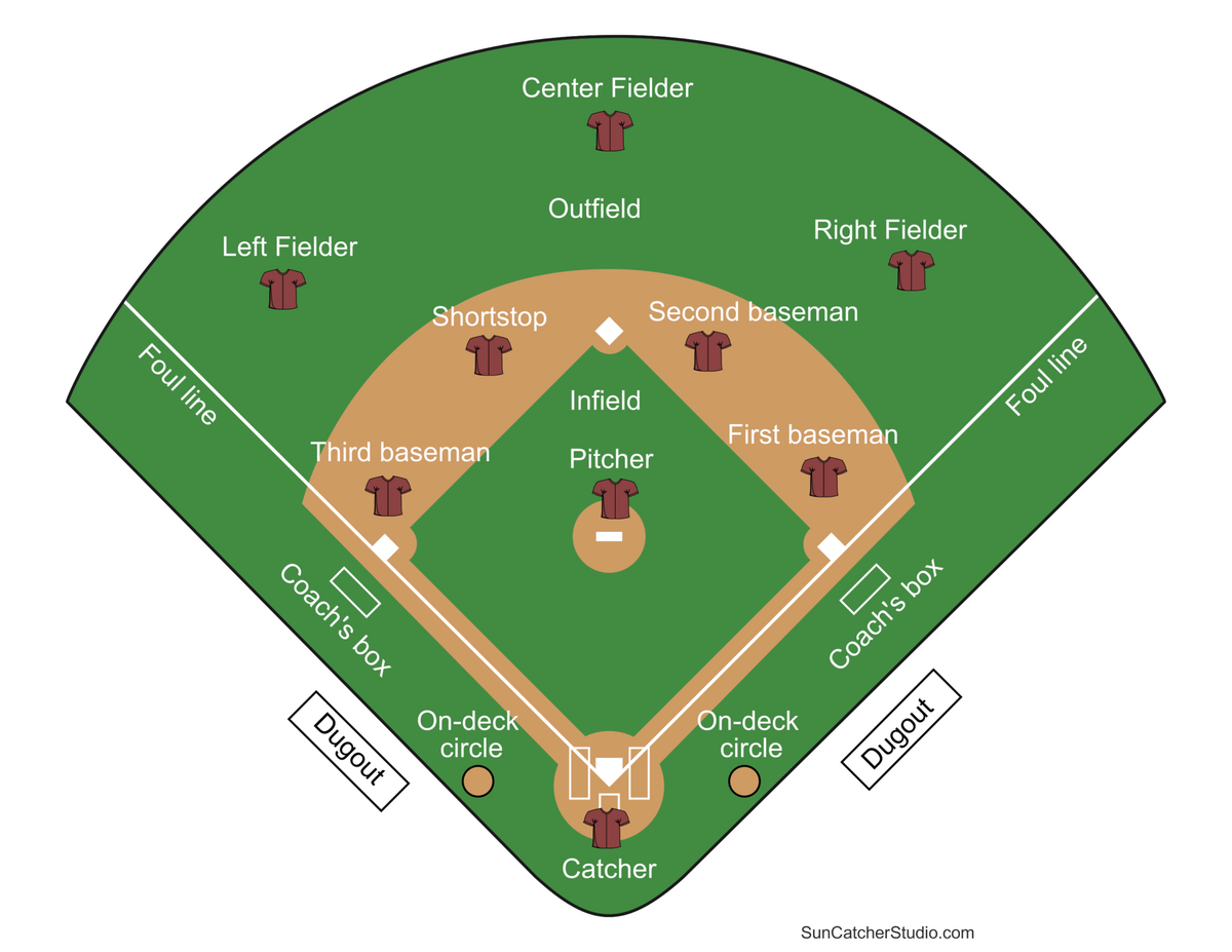Printable Baseball Field Diagram Softball Diamond Templates Free Printables Lettering SVG Files Tools Apps Printable Baseball Field Diagram Softball Diamond Templates Free Printables Lettering SVG Files Tools Apps