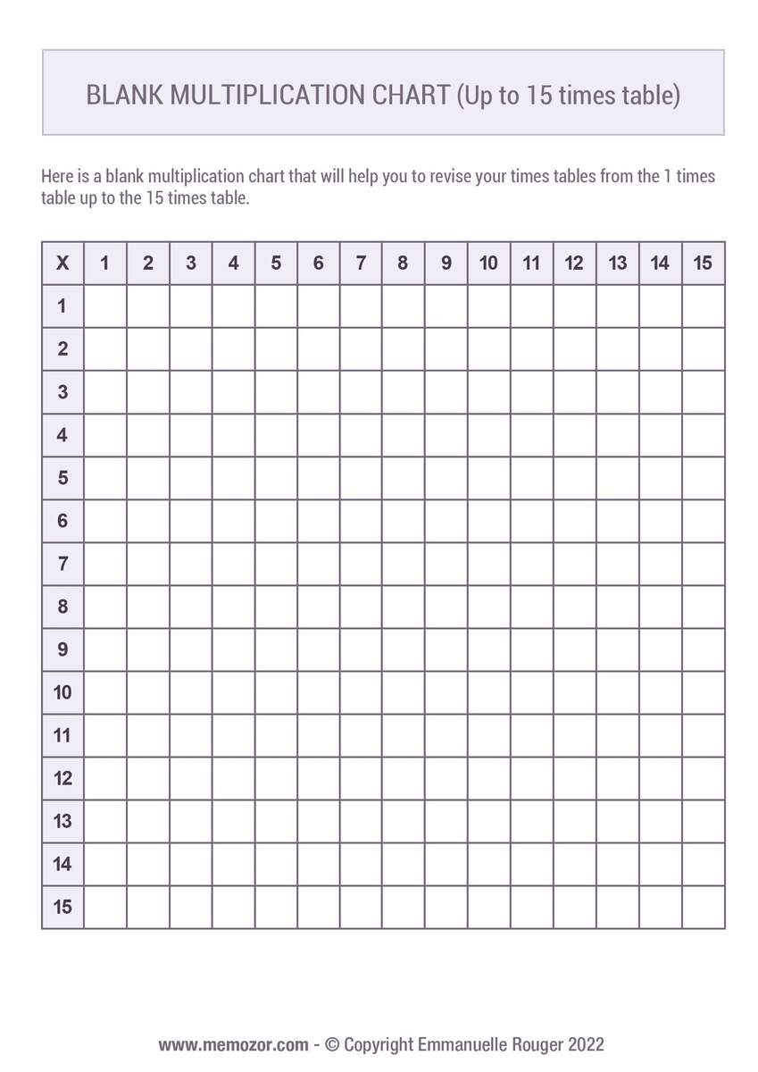 Printable Blank Multiplication Chart 1 15 Free Memozor Printable Blank Multiplication Chart 1 15 Free Memozor