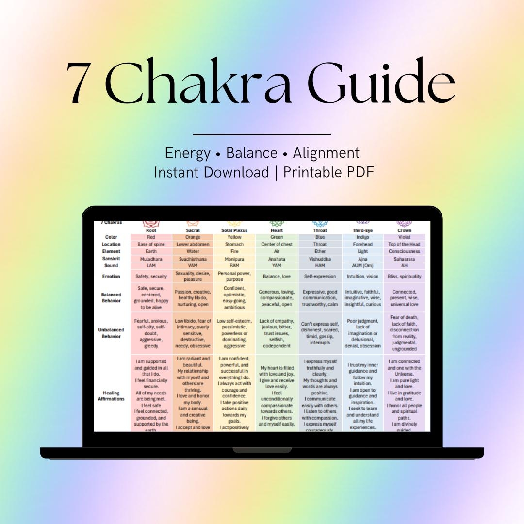 Printable Chakra Chart Etsy