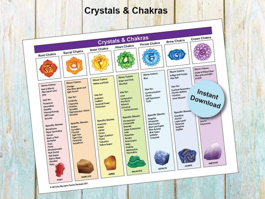 Printable Chakra Healing With Crystals Gemstones Etsy Printable Chakra Healing With Crystals Gemstones Etsy