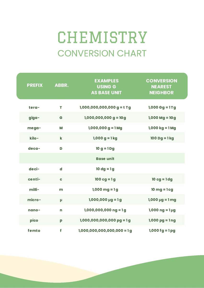 Printable Chemistry Conversion Chart Basic Conversions For Chemistry Volume Conversions Chemistry Best Sale Printable Chemistry Conversion Chart Basic Conversions For Chemistry Volume Conversions Chemistry Best Sale