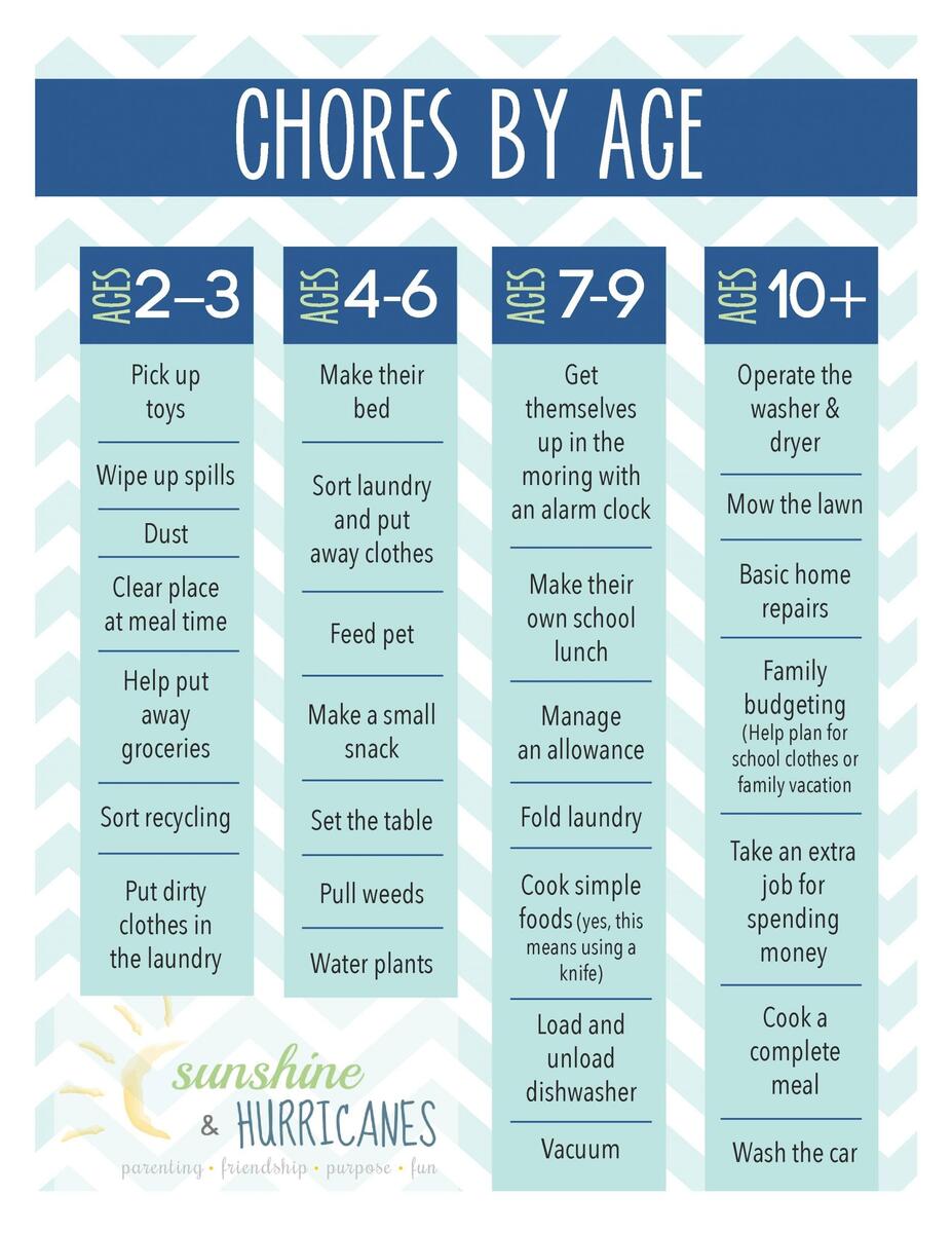 Printable Chore Chart For Kids Sunshine And Hurricanes Printable Chore Chart For Kids Sunshine And Hurricanes