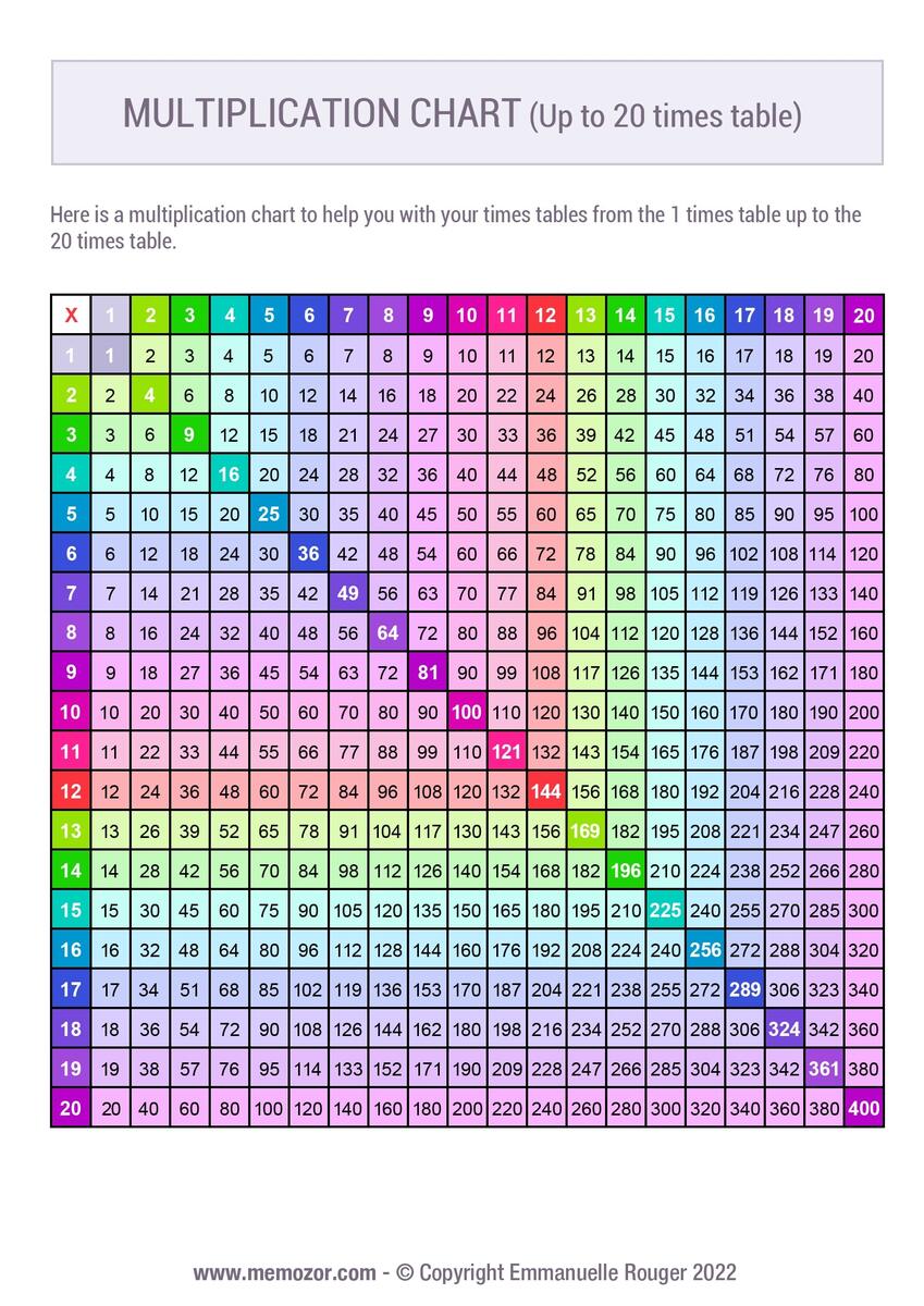 Printable Multiplication Charts 1 20 PDF Free Memozor