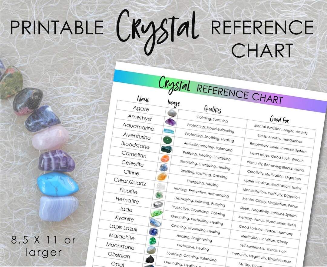 Printable Crystal Guide Crystal Chart Reference Sheet Healing Crystals Gemstones Poster Crystal Gift Crystal Info Sheet Crystal PDF Etsy Israel