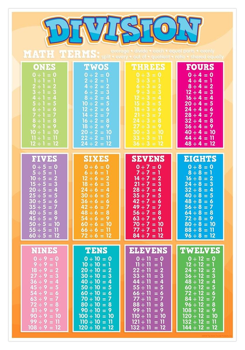 Printable Division Sheets 107 Worksheets Library Printable Division Sheets 107 Worksheets Library