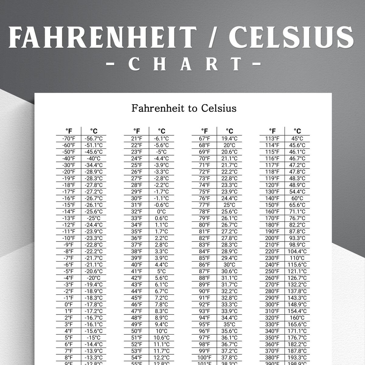 Printable Fahrenheit Celsius Conversion Chart US Letter PDF Etsy Fahrenheit Chart 35 Degrees Farenheit In Celcius Conversion Table Celsius Is What Fahrenheit Temperature Conversion