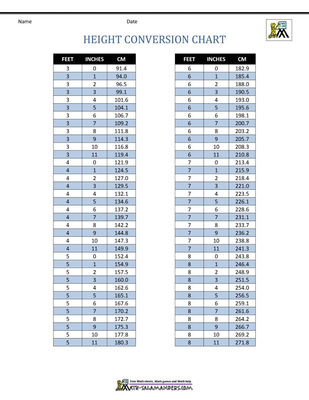 Printable Feet To Cm Chart Printable Foot Centimetri Cm In Feet New Arrivals