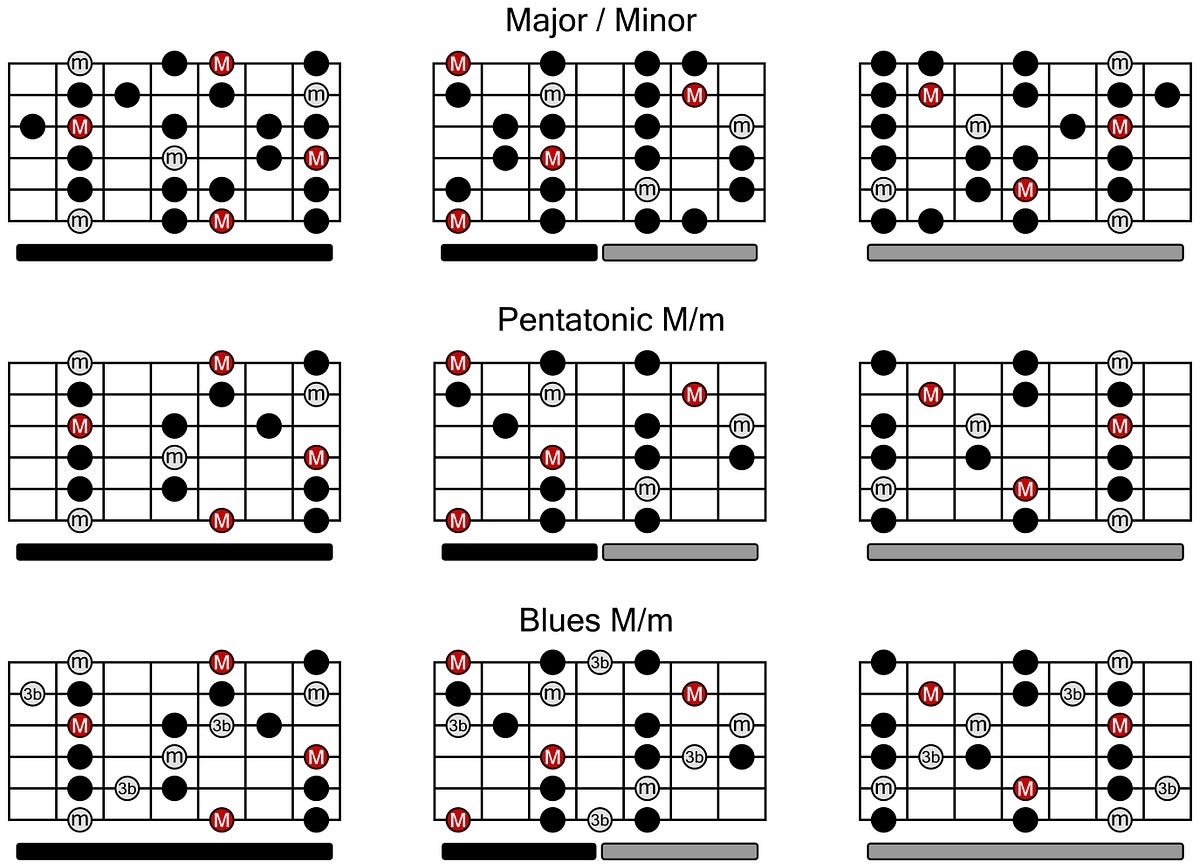 Printable Guitar Scales There Are Going To Be Times In Life By Guitar Control Medium Printable Guitar Scales There Are Going To Be Times In Life By Guitar Control Medium