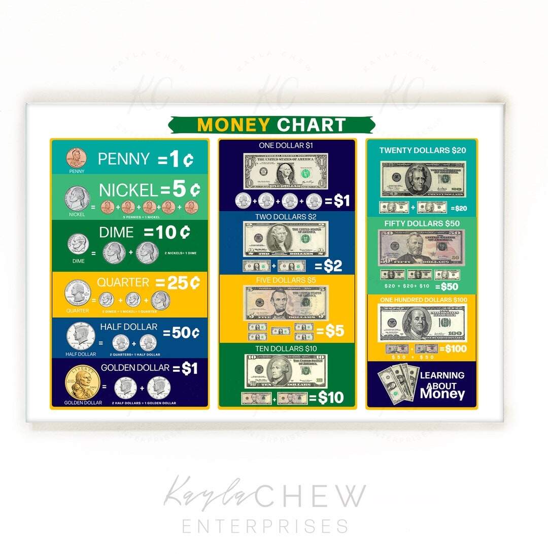Printable Money Chart Poster Money Currency Chart For Kids Classroom Poster Homeschool Learning Poster Instant Download Etsy Chart Money Value 10 Free PDF Printables Printablee