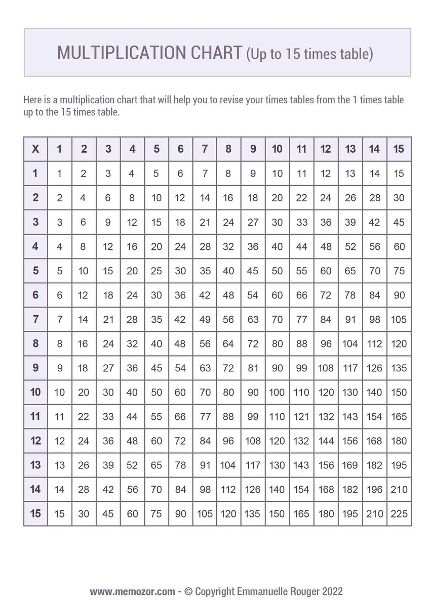 Printable Multiplication Chart 1 15 Tricks Free Memozor