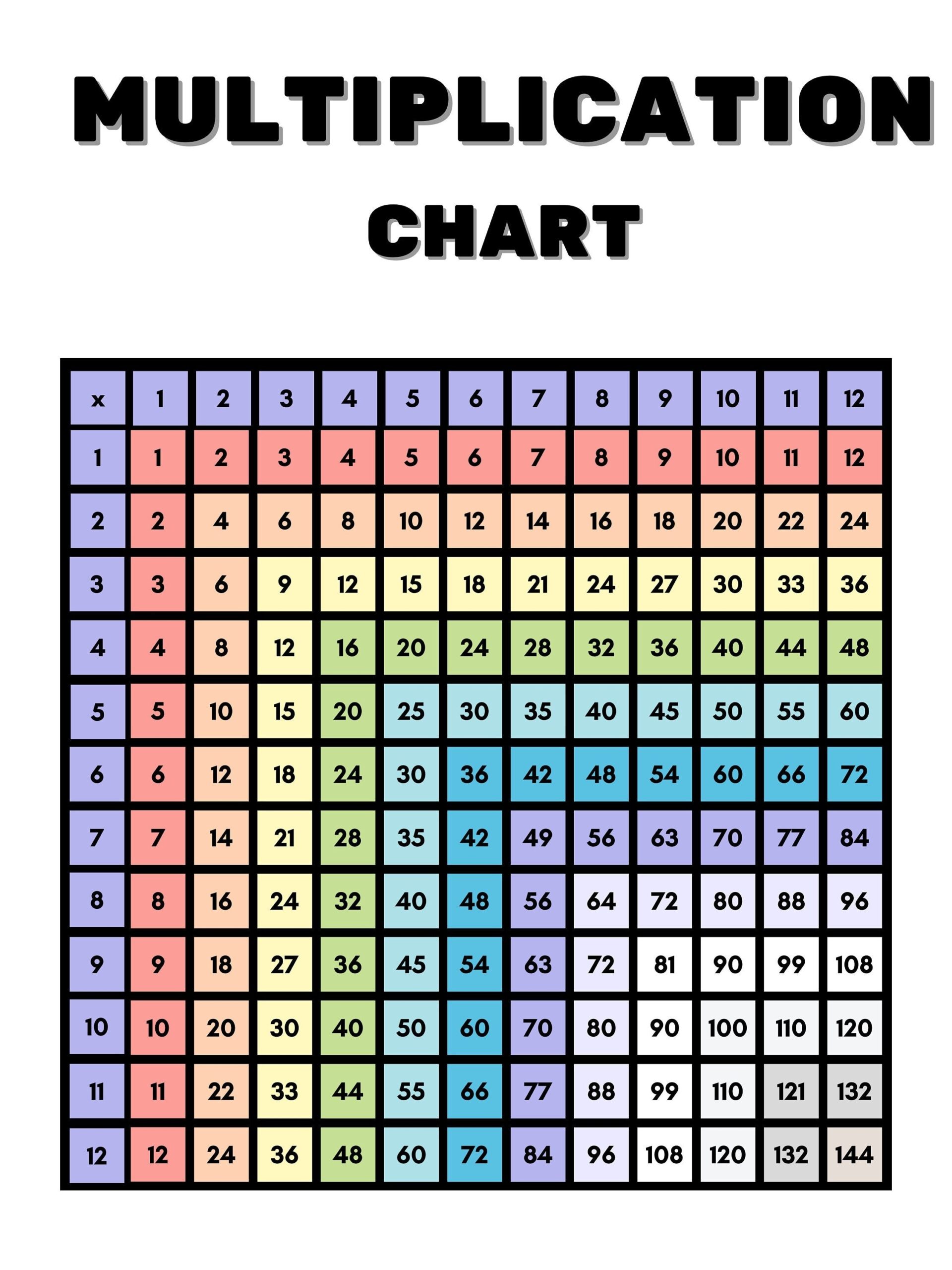 Printable Multiplication Chart 12x12 Times Table Educational Digital Download Etsy Israel Free Color Coded Multiplication Chart 12x12 PDF