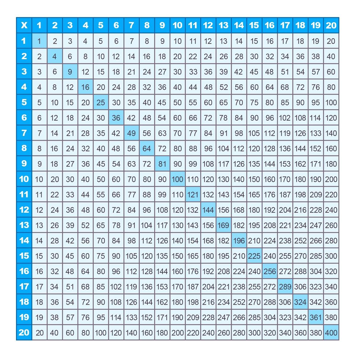 Printable Multiplication Charts 1 20 PDF Free Memozor Printable Multiplication Charts 1 20 PDF Free Memozor