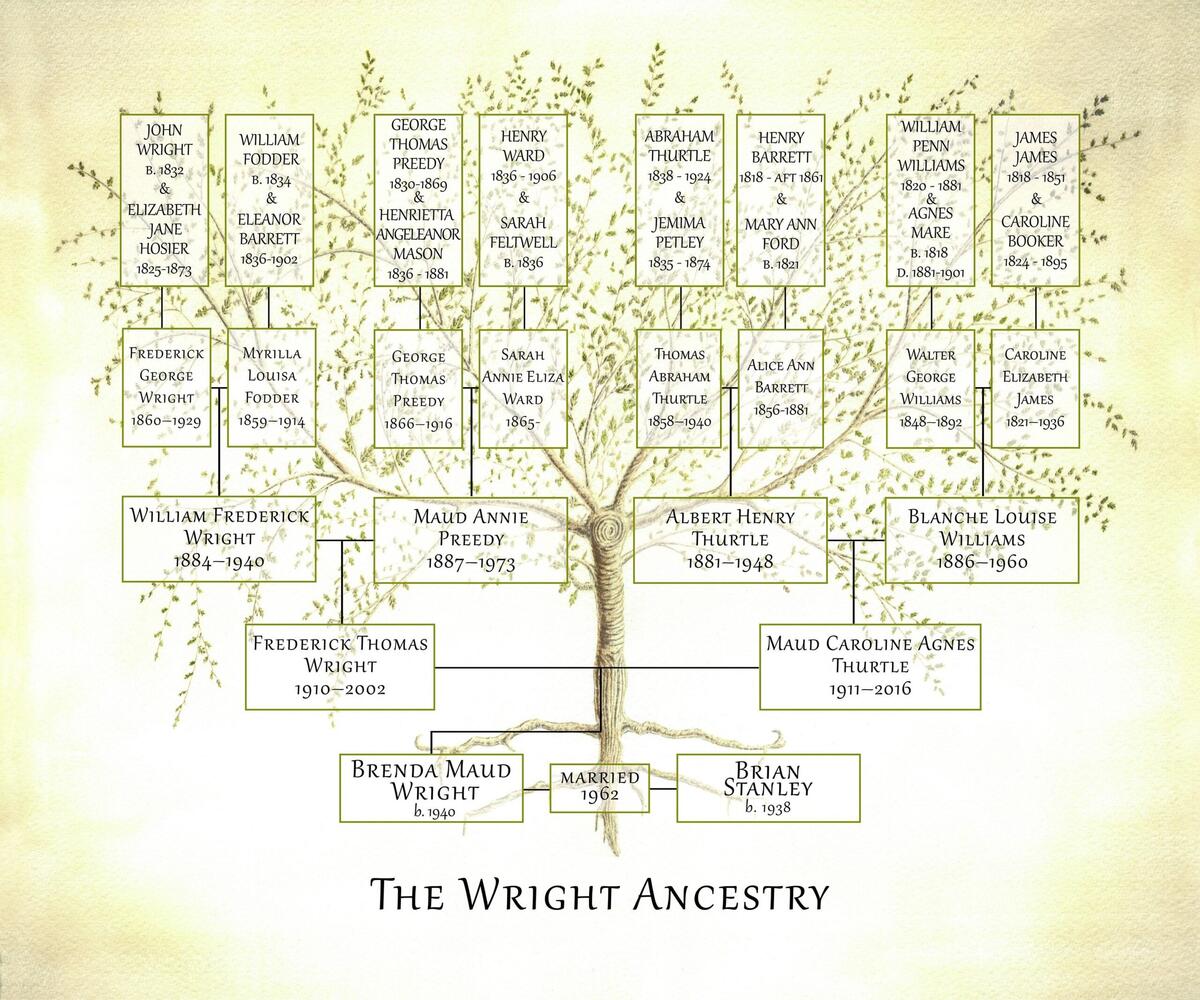 Printable Personalised Ascendant Descendant Family Tree Chart Any Combination Of Names Direct Lines Or Maternal And Paternal Jpeg File Descendant Chart Template Etsy