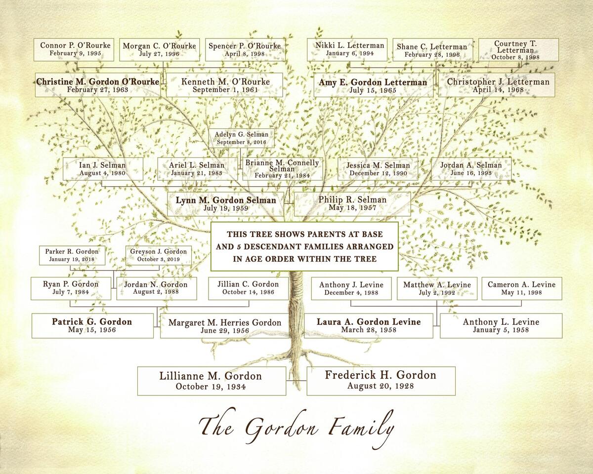 Printable Personalised Ascendant Descendant Family Tree Chart Any Combination Of Names Direct Lines Or Maternal And Paternal Jpeg File Printable Personalised Ascendant Descendant Family Tree Chart Any Combination Of Names Direct Lines Or Maternal And Paternal Jpeg File