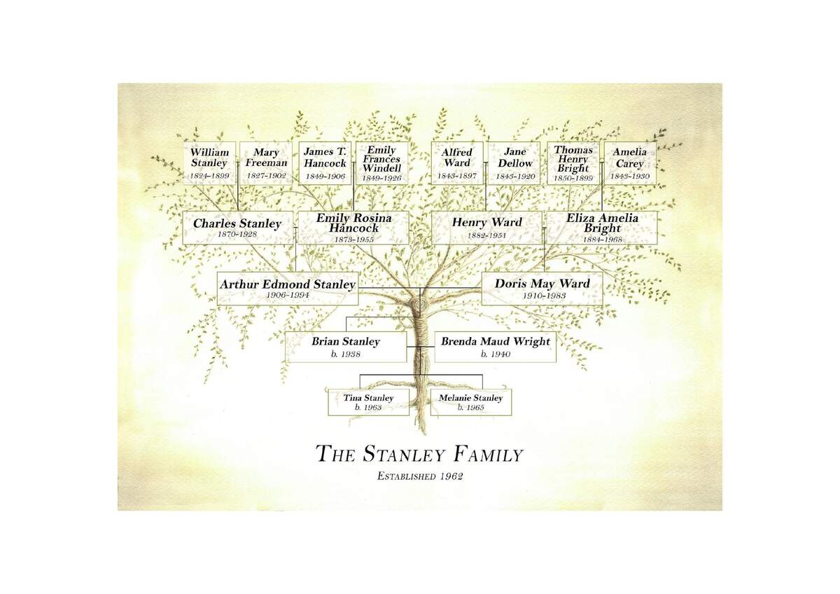 Printable Personalised Ascendant Descendant Family Tree Chart Any Combination Of Names Direct Lines Or Maternal And Paternal Jpeg File