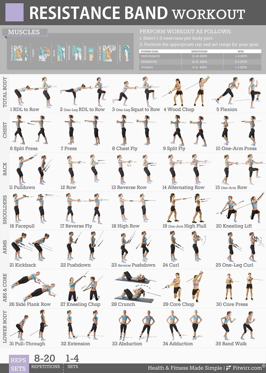 Printable Resistance Band Workouts For Abs Pdf Printable Beginner Resistance Band Workout Resistance Band Workout Printable Resistance Band Workouts For Abs Pdf Printable Beginner Resistance Band Workout Resistance Band Workout