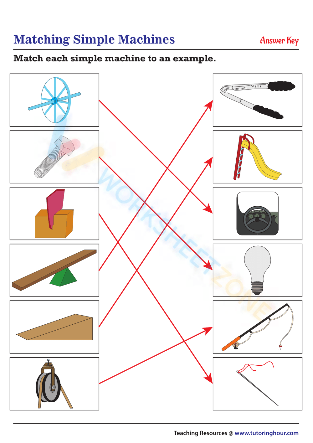 Printable Simple Machines Worksheets Download