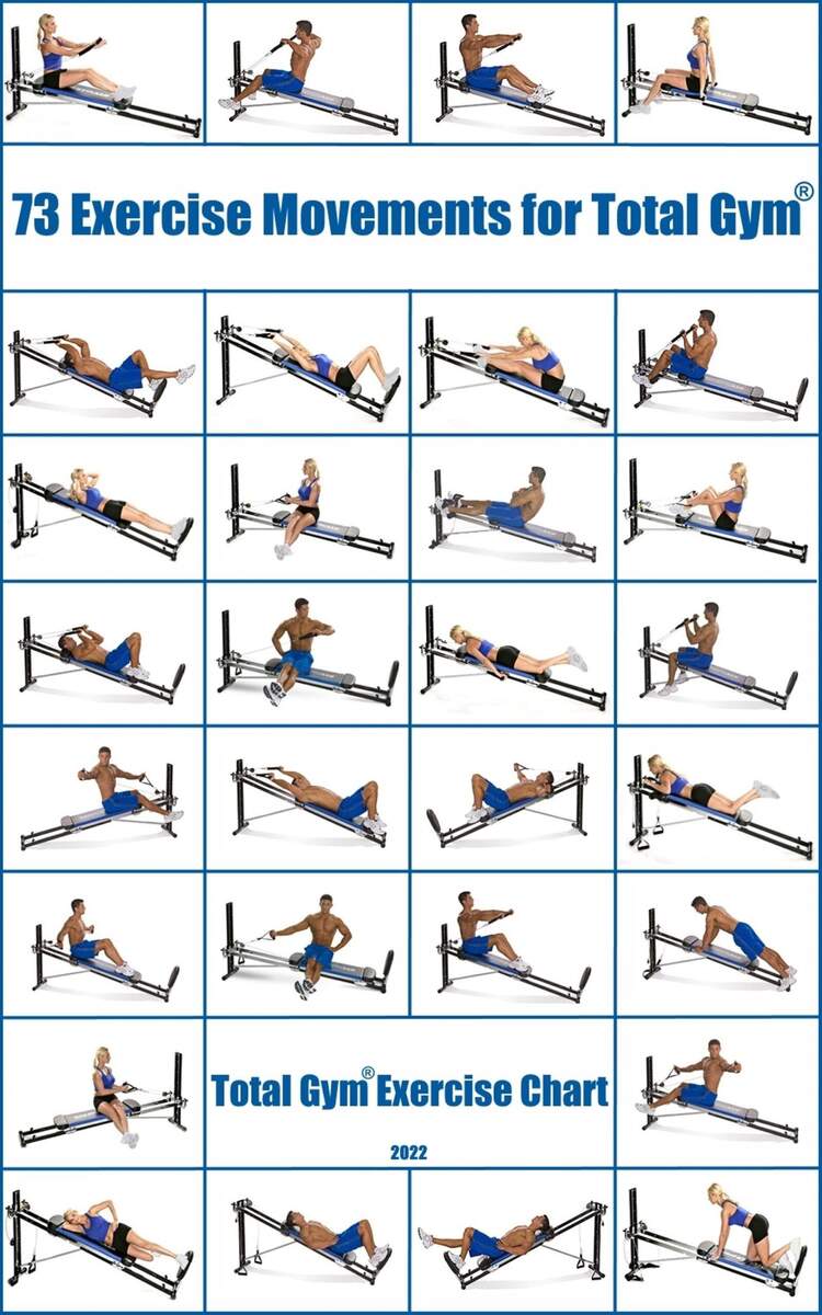 Printable Total Trainer Workouts TOTAL GYM WORKOUT POSTER Exercise TRAINING Chart Fitness