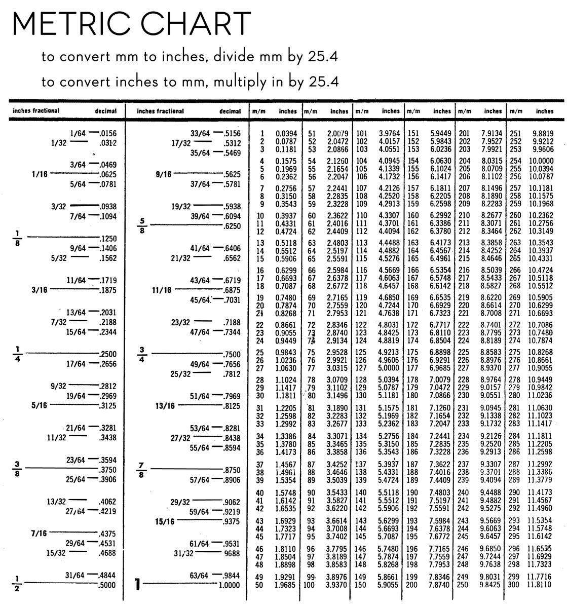 Printable Unit Conversion Chart Conversion Chart Metric System Converting Shopping Metric Units Poster