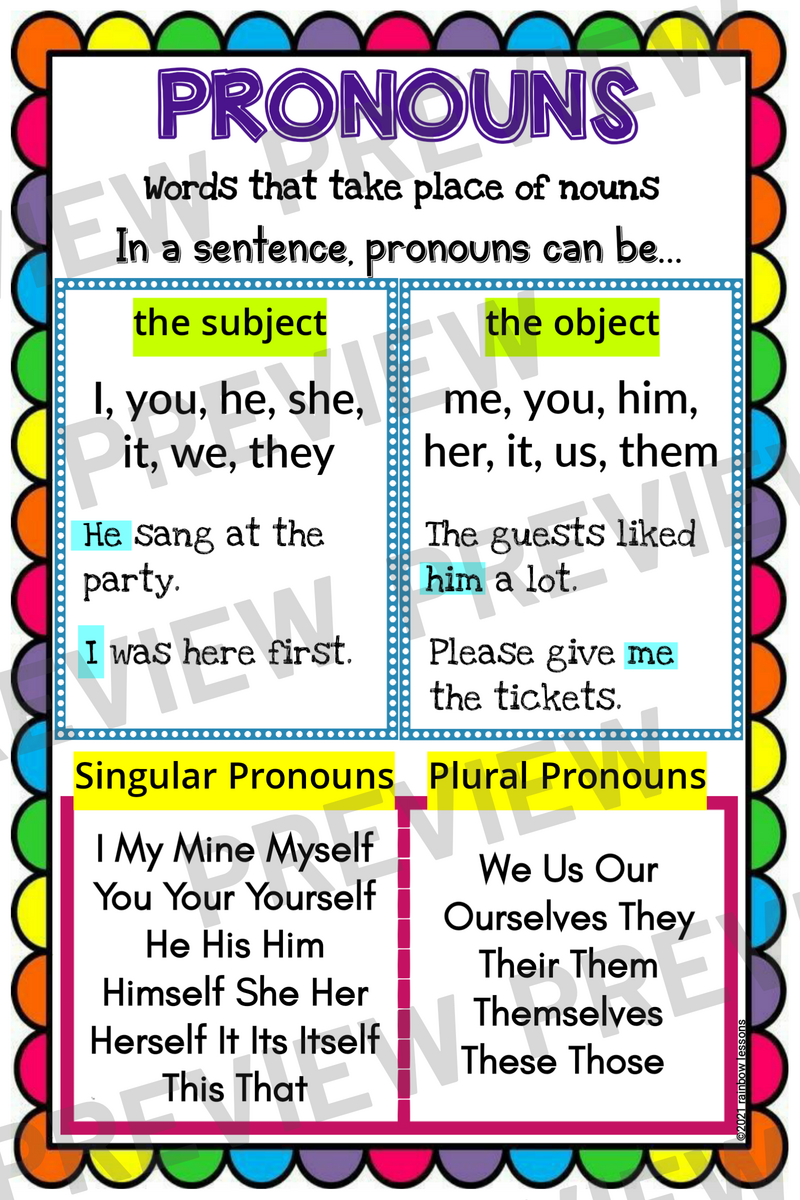 Pronoun Anchor Chart Classroom Decor And Display Pronoun Poster Made By Teachers Pronoun Anchor Chart Classroom Decor And Display Pronoun Poster Made By Teachers
