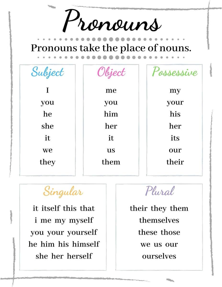 Pronouns Chart Cheat Sheet Grammer English Download PDF Etsy Pronouns Chart Cheat Sheet Grammer English Download PDF Etsy