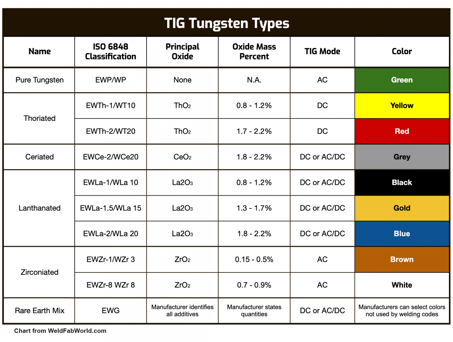 Pure Tungsten Color Sales
