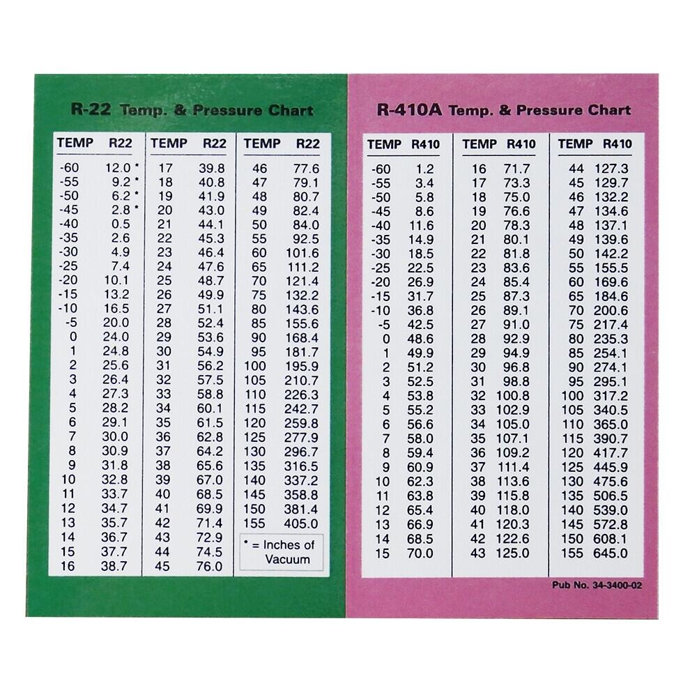 R 22 R 410A Temp Pressure Temperature Chart EBay R 22 R 410A Temp Pressure Temperature Chart EBay