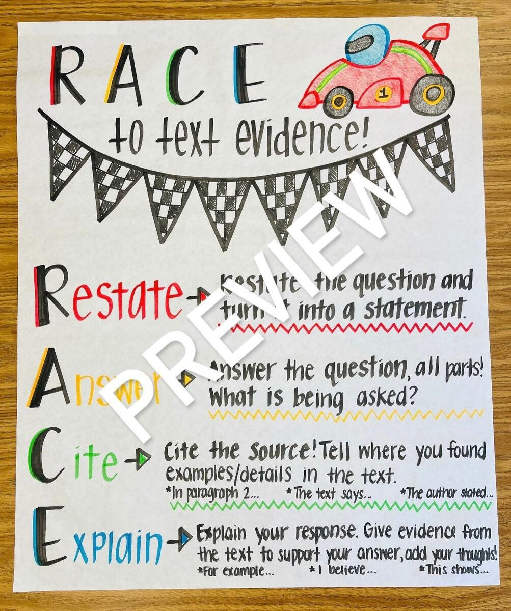 RACE Text Evidence Anchor Chart Etsy