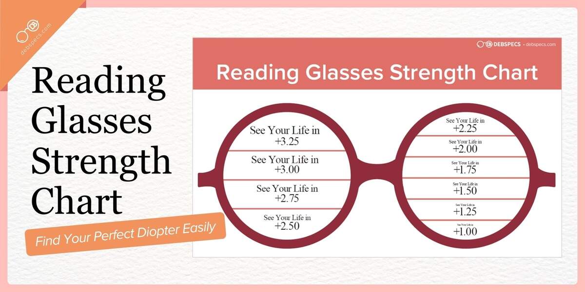 Free Printable Reading Glasses Vision Chart PDF Find Your Strength