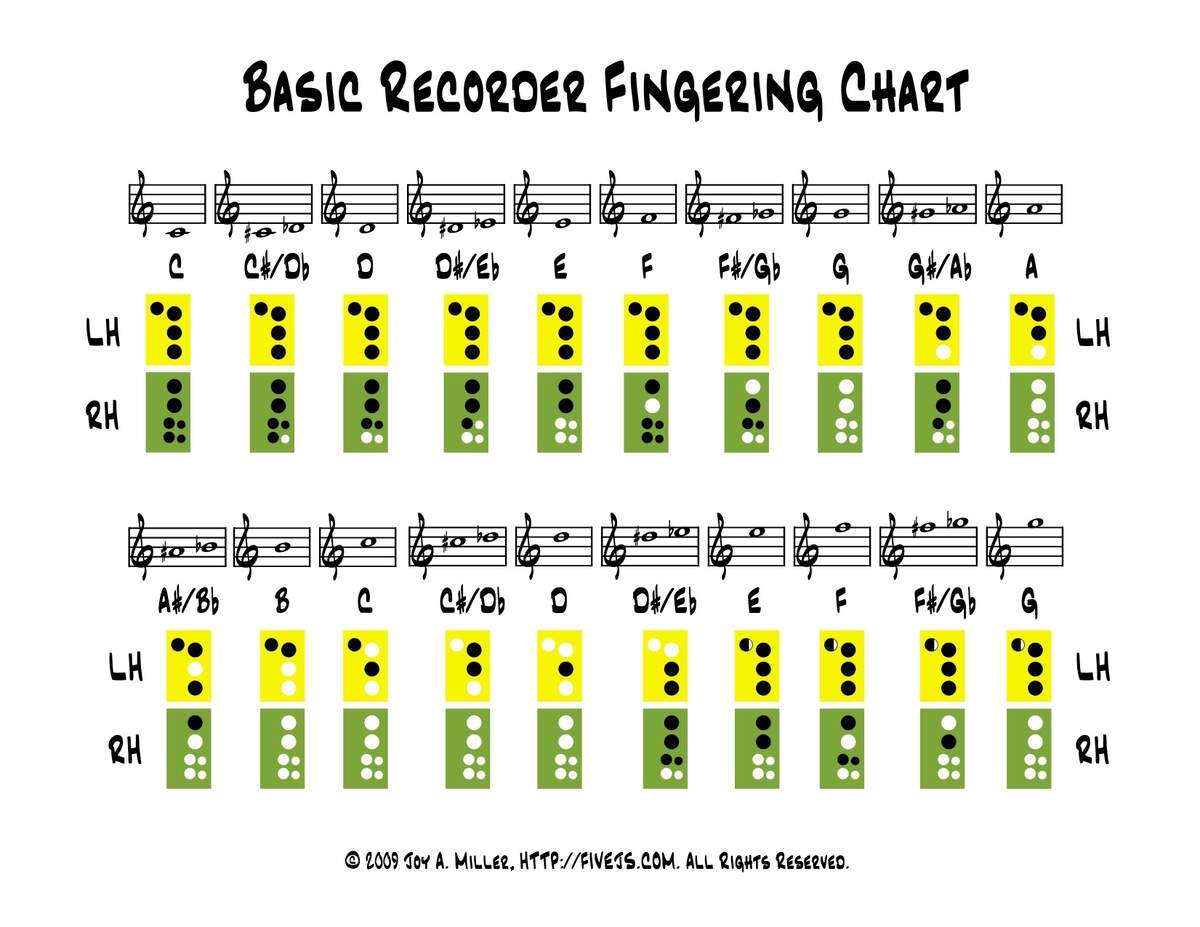 Recorder Fingering Chart Five J S Homeschool