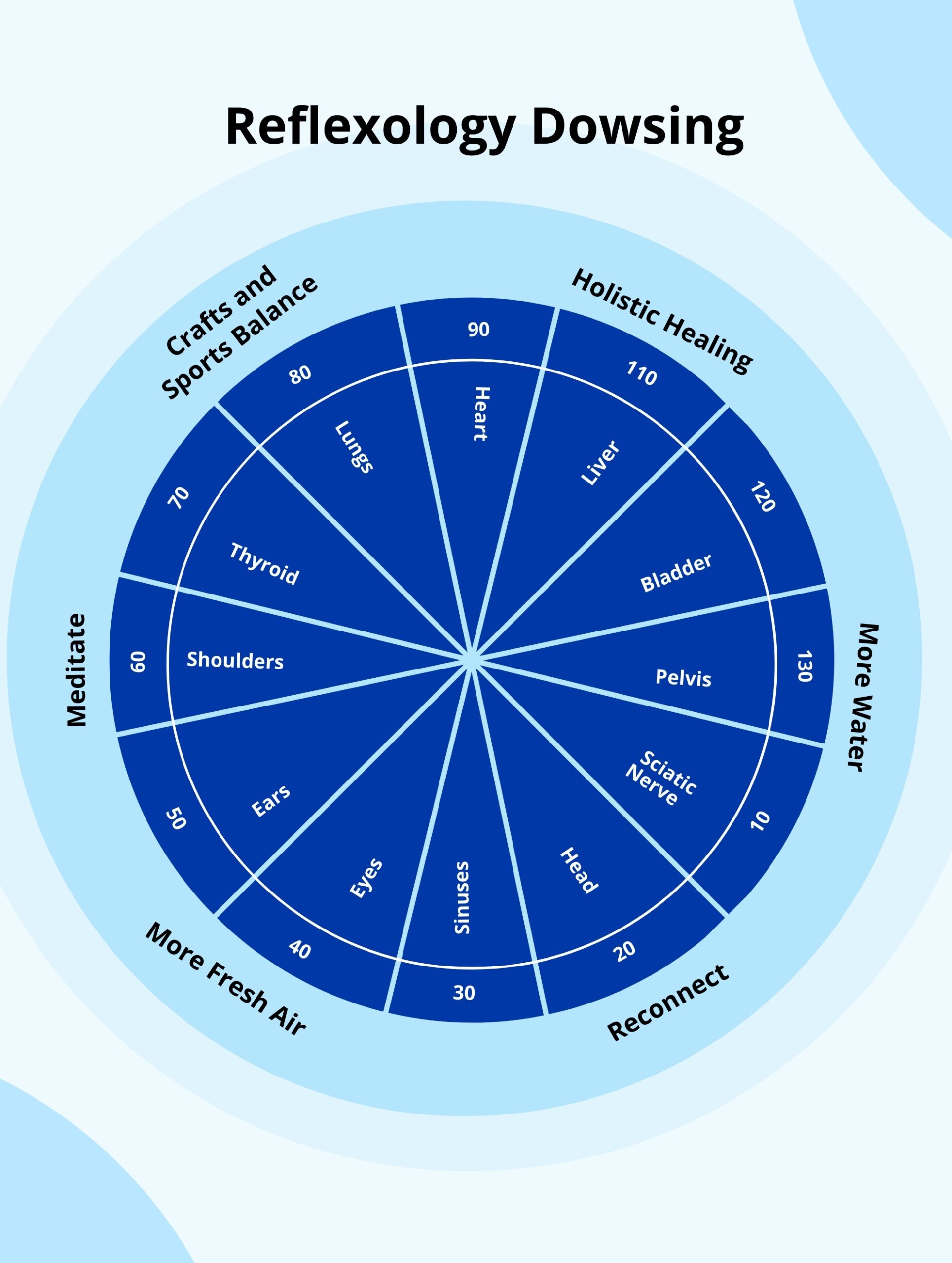 Reflexology Dowsing Chart In Illustrator PDF Download Template