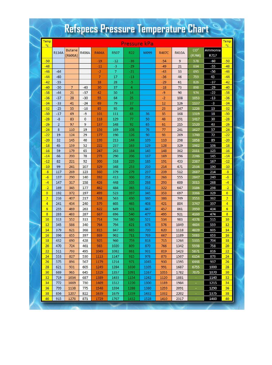 Refrigerant P T Chart Chart Interpretation Tips Refrigerant P T Chart Chart Interpretation Tips